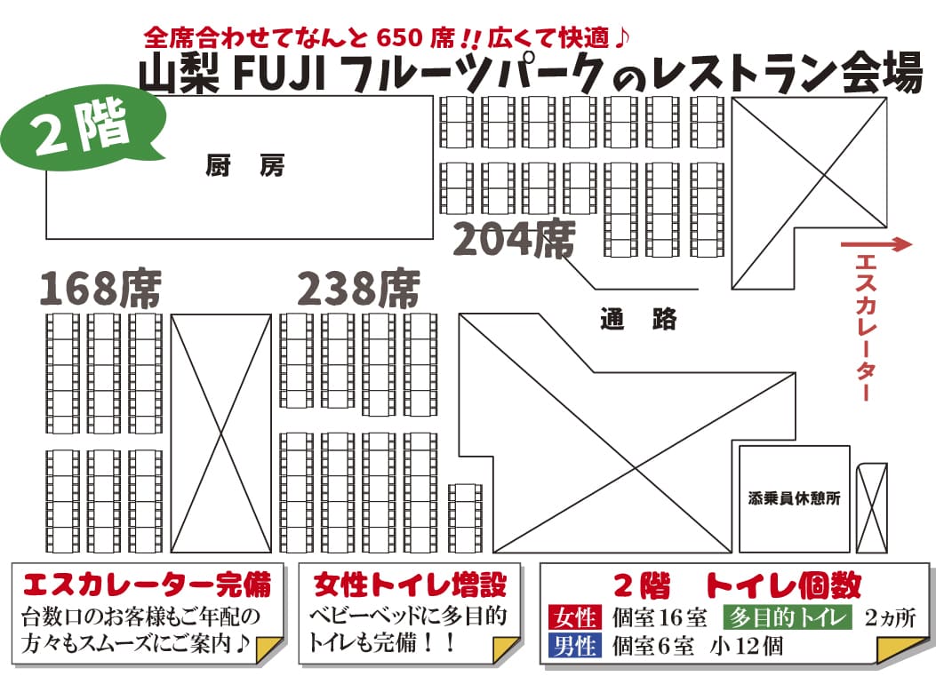 山梨FUJIフルーツパーク,レストラン